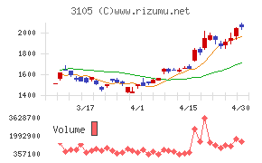 日清紡ホールディングス