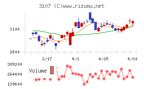 ダイワボウホールディングス