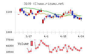 シキボウチャート
