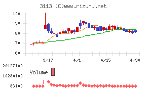 ＵＮＩＶＡ・Ｏａｋホールディングス