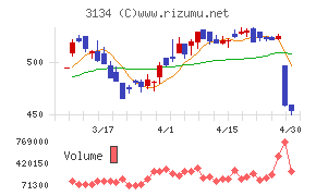 Ｈａｍｅｅチャート
