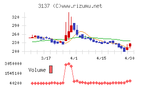 ファンデリーチャート