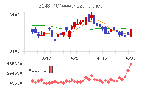 クリエイトＳＤホールディングス