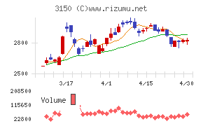 グリムスチャート