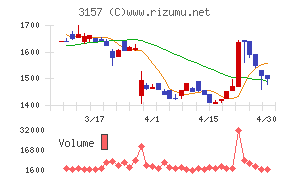 ジオリーブグループチャート