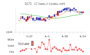ティーライフチャート