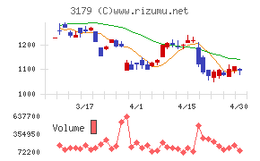 シュッピンチャート