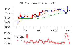 ビューティガレージチャート