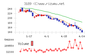 ＡＮＡＰホールディングス