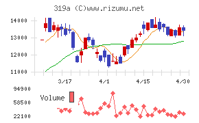 技術承継機構チャート