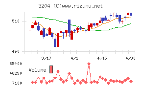 トーア紡コーポレーション