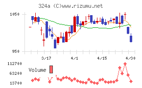 ブッキングリゾート