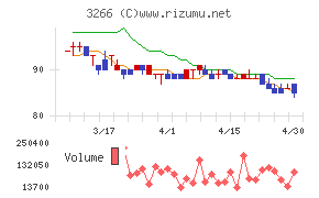 ファンドクリエーショングループチャート