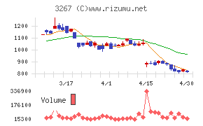 フィル・カンパニー