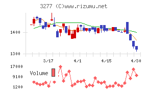サンセイランディック