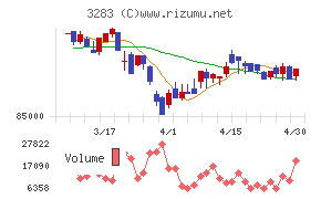 日本プロロジスリート投資法人