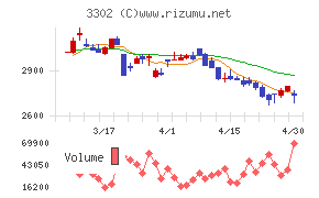 帝国繊維チャート