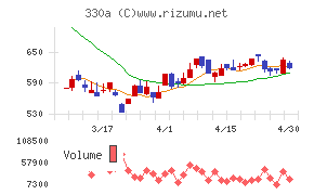 ＴａｌｅｎｔＸチャート