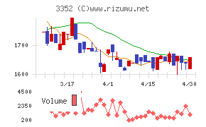 バッファローチャート