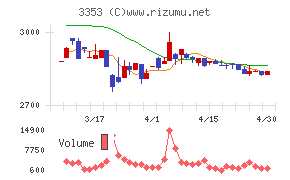 メディカル一光グループチャート