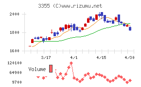 クリヤマホールディングス