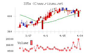 ミライロチャート