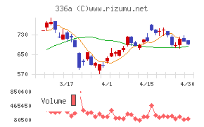 ダイナミックマッププラットフォームチャート