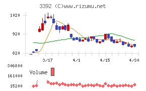 デリカフーズホールディングス