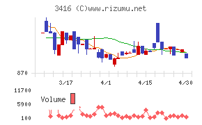 ピクスタチャート
