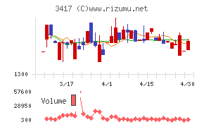大木ヘルスケアホールディングス