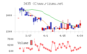 サンコーテクノ