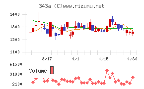 ＩＡＣＥトラベルチャート