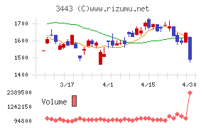 川田テクノロジーズ