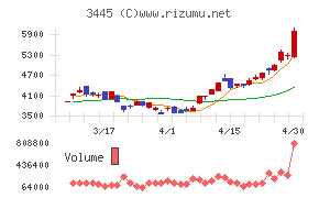 ＲＳ　Ｔｅｃｈｎｏｌｏｇｉｅｓ