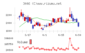 ジェイテックコーポレーション