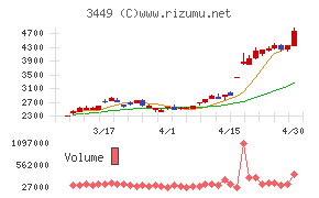 テクノフレックス