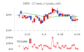 ファーストブラザーズチャート