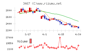 アグレ都市デザインチャート