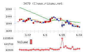 ティーケーピーチャート