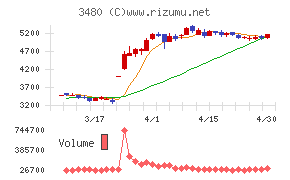 ジェイ・エス・ビー