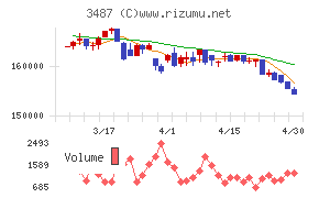 CREロジスティクスファンド投資法人