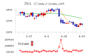 ＳＵＭＩＮＯＥチャート