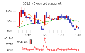 日本フエルトチャート