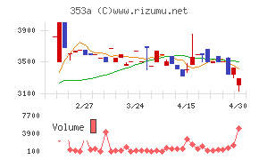 エレベーターコミュニケーションズ