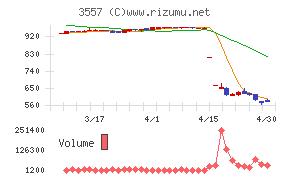 ユナイテッド＆コレクティブ