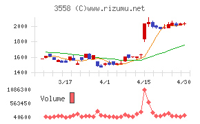 ジェイドグループチャート