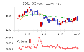 力の源ホールディングス