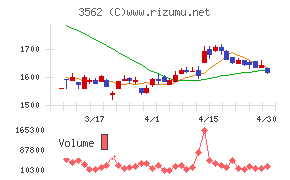 Ｎｏ．１チャート