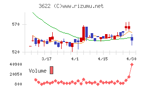 ネットイヤーグループ