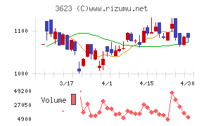 ビリングシステムチャート